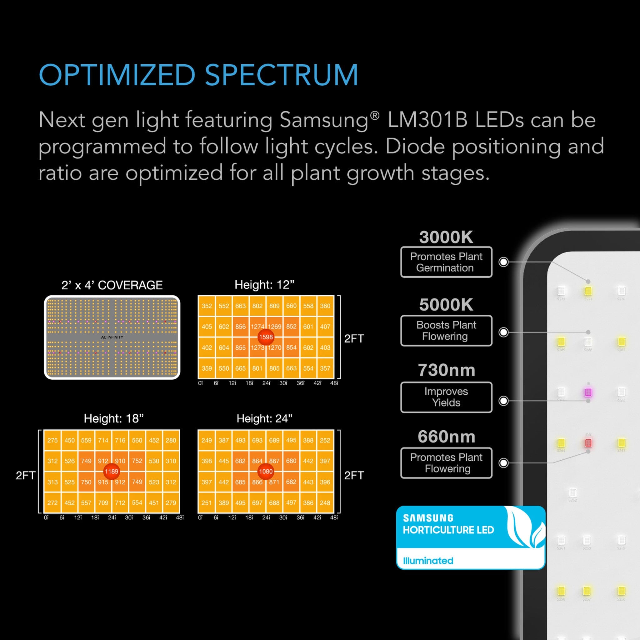 Ac Infinty Grow Tents & Some Accessories Advance Grow Tent System 2x4, 2-Plant Kit, Integrated Smart Controls to Automate Ventilation, Circulation, Full Spectrum LED Grow Light