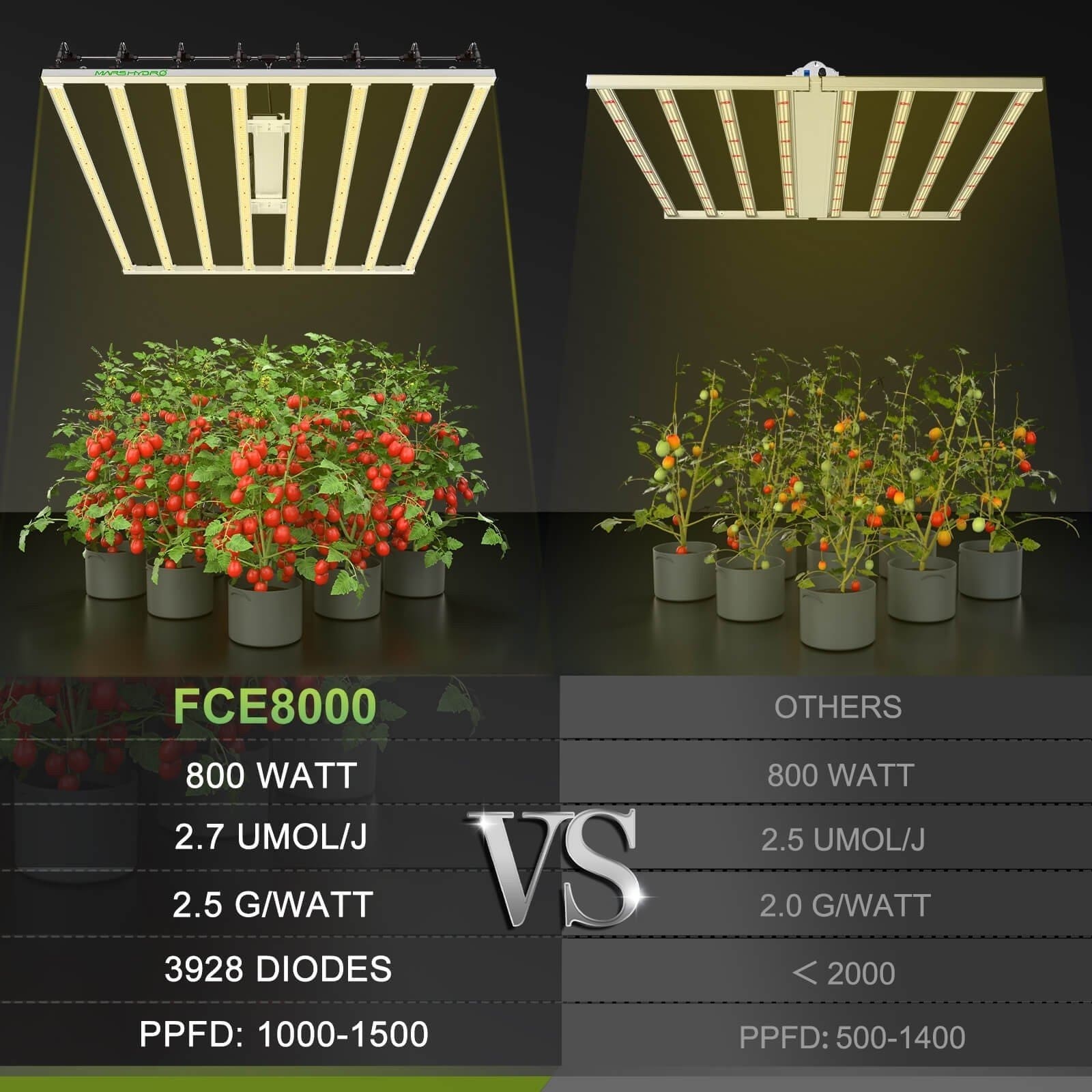 MarsHydro LED GROW LIGHT Mars Hydro FC-E 8000 BRIDGELUX 800W CO2 Vertical Farm LED Grow Light