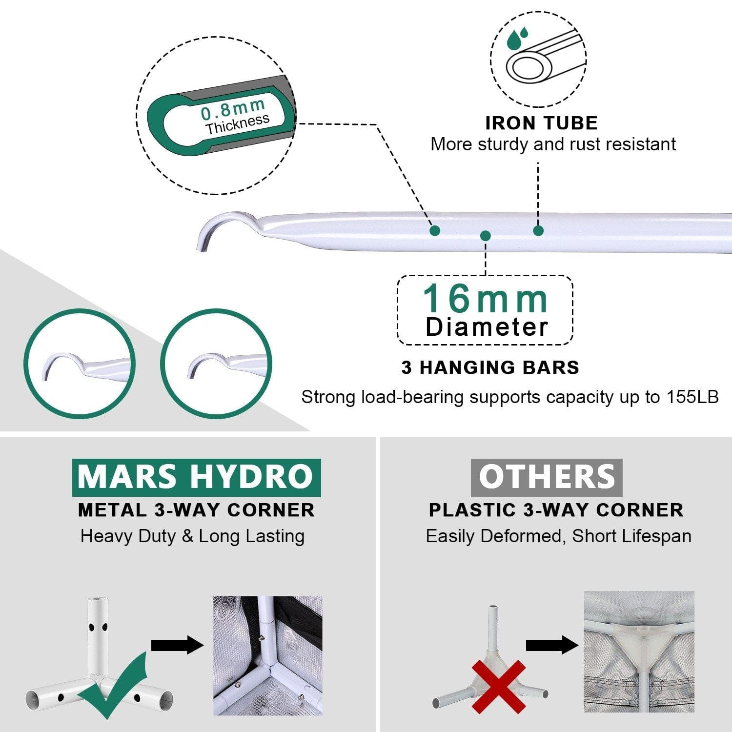grow tent hanging bars Mars Hydro 48"X48"X80" Hydroponic Indoor Grow Tent