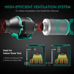 MarsHydro Hydroponics Mars Hydro 4 inch Inline Duct Fan and Carbon Filter Combo with Speed Controll