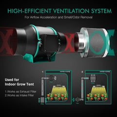 MarsHydro Hydroponics Mars Hydro 6 inch Inline Duct Fan and Carbon Filter Combo with Speed Controller