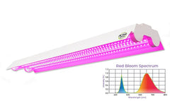 Active Grow Active Grow 20W 2FT Propagation Luminaire