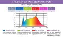 Active Grow Grow Lights Active Grow 10W T5 2FT Horticultural Strip Light – Sun White Spectrum