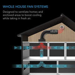 Ac Infinty Whole House Fans CLOUDWAY T10, Whole House EC Fan, 1200 CFM, Energy Efficient with Temperature Humidity Controller