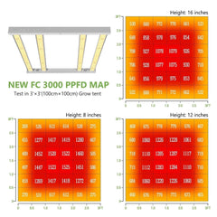 MarsHydro LED GROW LIGHT Mars Hydro FC 3000 Samsung LM301B  OSRAM 300W LED Grow Light