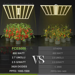 MarsHydro LED GROW LIGHT Mars Hydro FC-E 8000 BRIDGELUX 800W CO2 Vertical Farm LED Grow Light