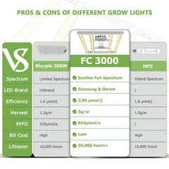 MarsHydro LED GROW LIGHT Mars Hydro FC 3000 Samsung LM301B  OSRAM 300W LED Grow Light