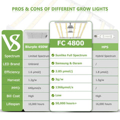 MarsHydro LED GROW LIGHT Mars Hydro FC 4800 Samsung LM301b OSRAM 480w LED Grow Light