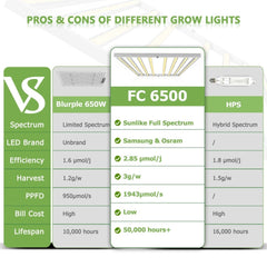MarsHydro LED GROW LIGHT Mars Hydro FC 6500 Samsung LM301B OSRAM Vertical Farm LED Grow Light