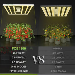 MarsHydro LED GROW LIGHT Mars Hydro FC-E 4800 BRIDGELUX 480W LED Grow Light