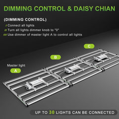 MarsHydro LED GROW LIGHT Mars Hydro FC-E 4800 BRIDGELUX 480W LED Grow Light