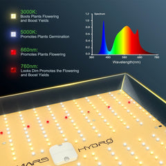 MarsHydro Grow tent Kits Mars Hydro TS 1000 LED Grow Light and 2.3 X 2.3 Thermostatat Controlled Tent Kits