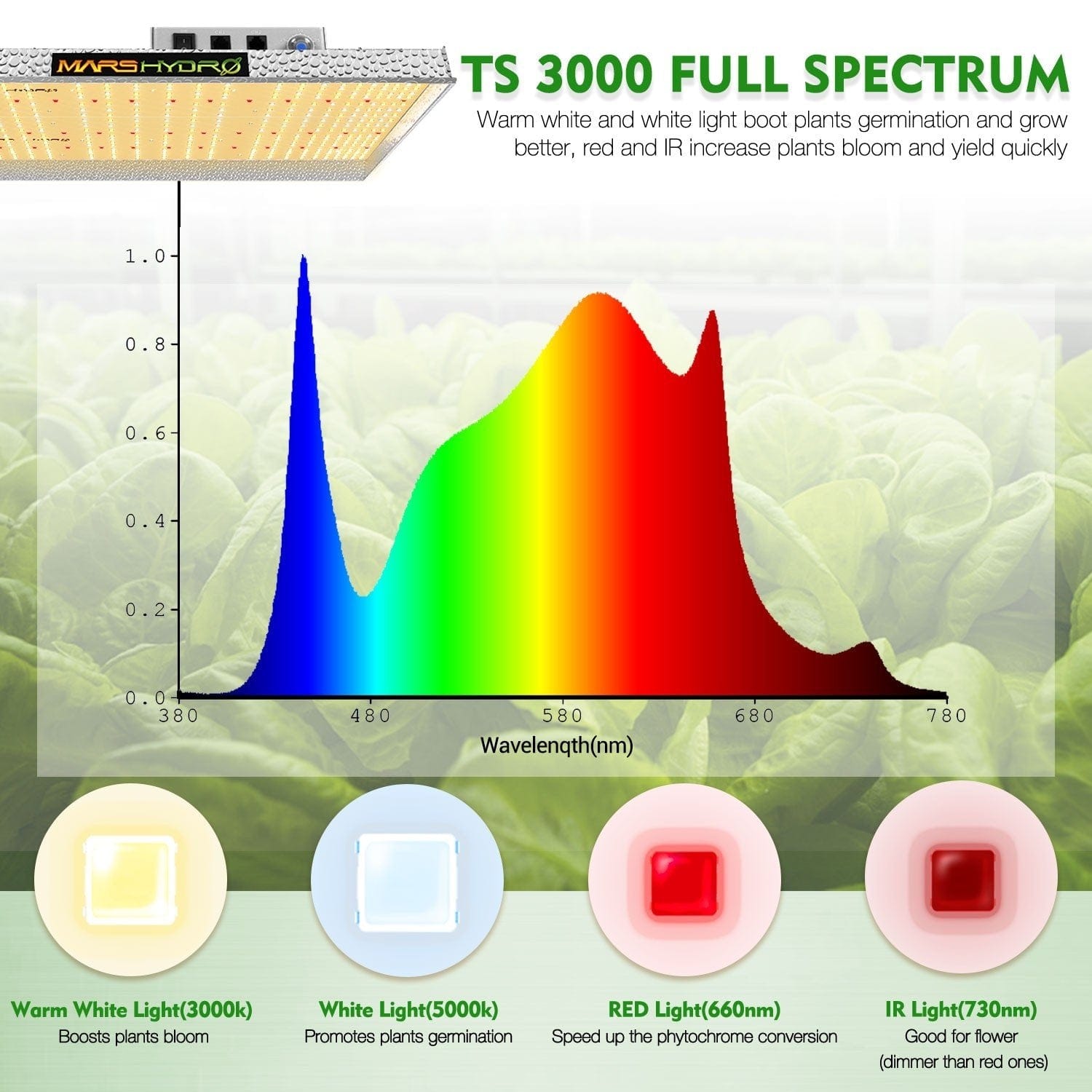 AC Infinity 240W IONBOARD S33 Full Spectrum LED Grow Light