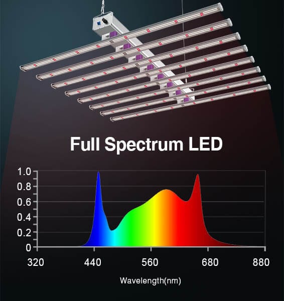 AC Infinity IONGRID T24, Full Spectrum LED Grow Light 260W, 2x4 ft. Coverage