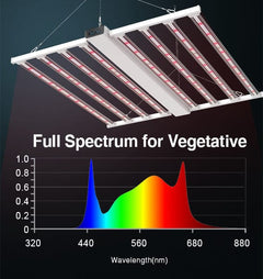 Medic Grow Agriculture Medic Grow Smart 8 Full Spectrum LED Grow Light - 760w