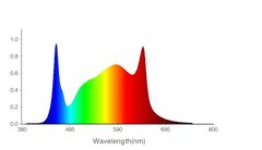 ChilLED Tech LED Grow Lights Cultiuana Full Spectrum LED Grow Light For Flowering CT-720